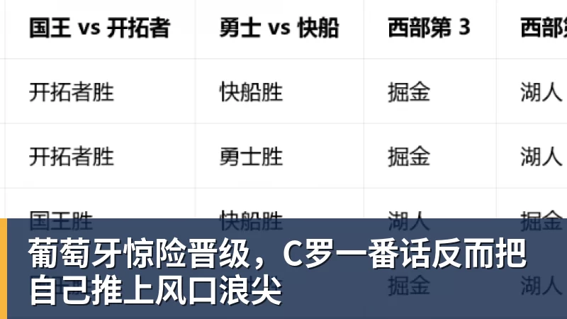 葡萄牙惊险晋级,C罗一番话反而把自己推上风口浪尖