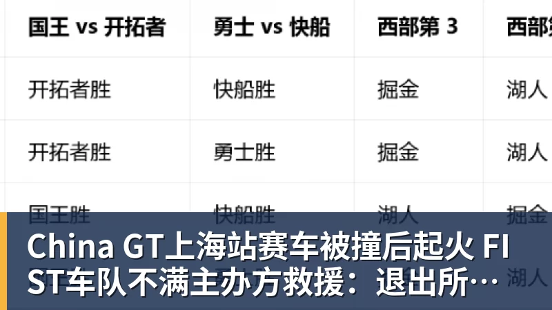 China GT上海站赛车被撞后起火 FIST车队不满主办方救援：退出所有China GT系列赛