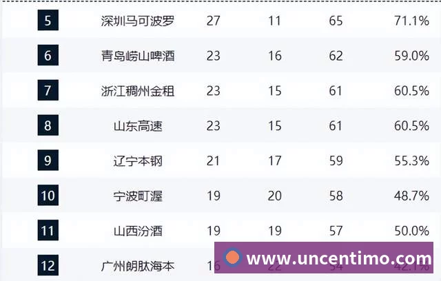 w88官网品牌故事